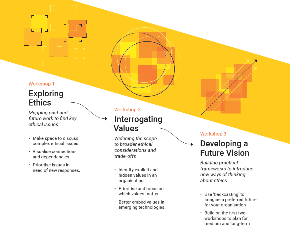 Trustworthy Autonomous Systems